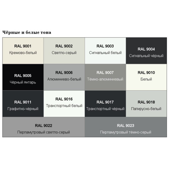 Плинтус накладной 100 мм черный с покрытием RAL 9005